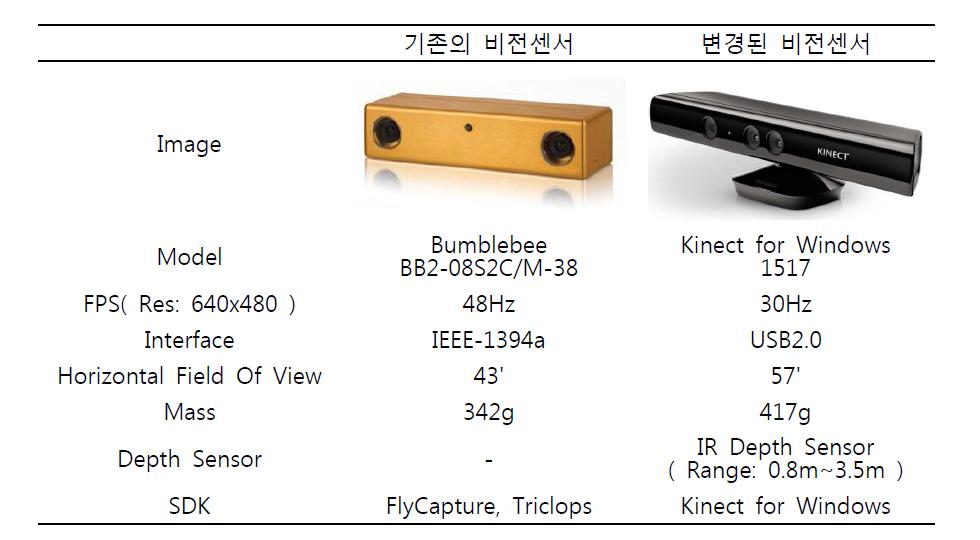 Vision Sensor