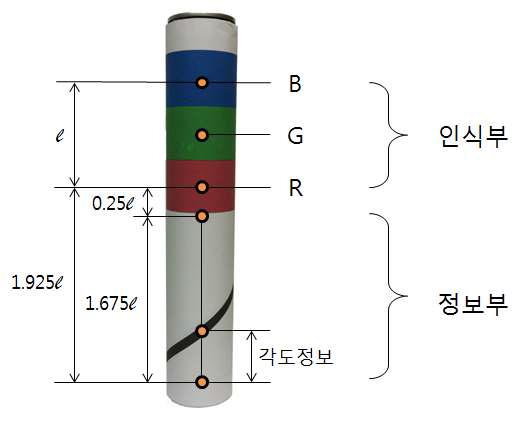 Circular Cylinder Marker