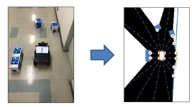 Ultrasonic Sensor Ring의 1차 보간