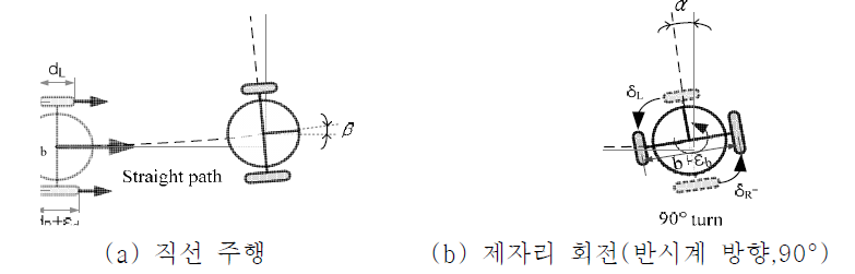 휠 간격 및 직경 오차의 비선형 상호 간섭 효과