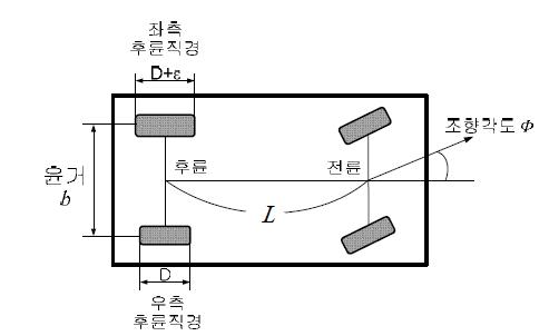 차량형 이동 로봇의 시스템적 모델링 오차