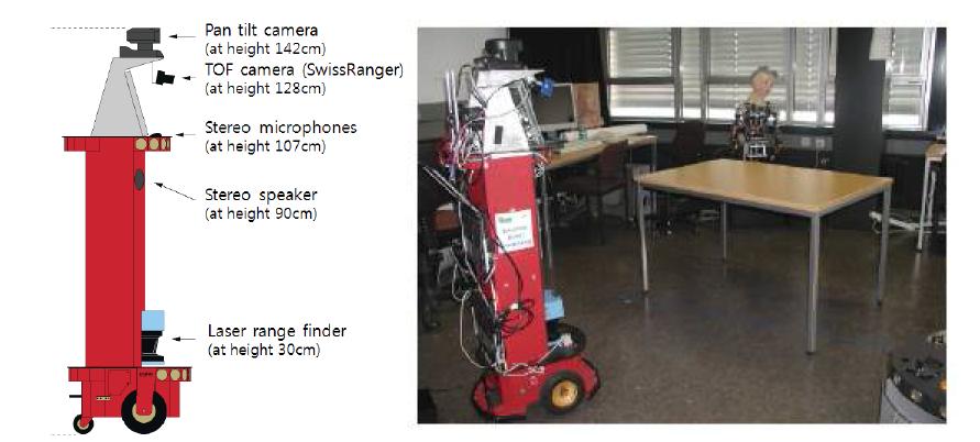 BIRON(the BIelefeld RObot companioN)[17]의 센서배치