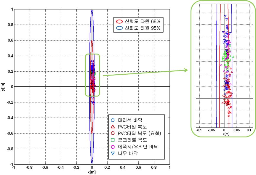 불확실성 모델링