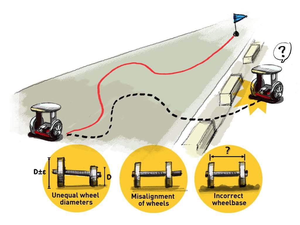 이동로봇 차륜모델링 오차보정의 필요성