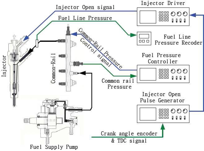 Schematic diagram of fuel injection system