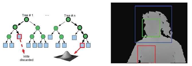 제안된 알고리즘에서 사용하는 Random forest regressor의 예