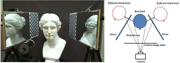 거울을 이용한 3D face modeling system conceptual diagram