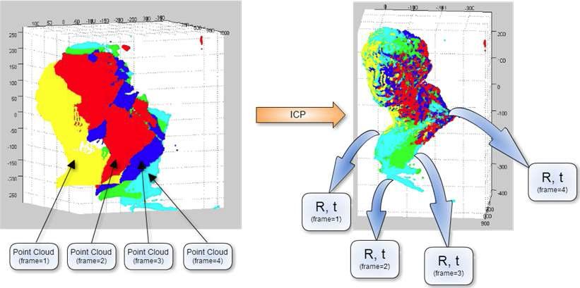 ICP를 통한 3차원 포인트들의 정합결과