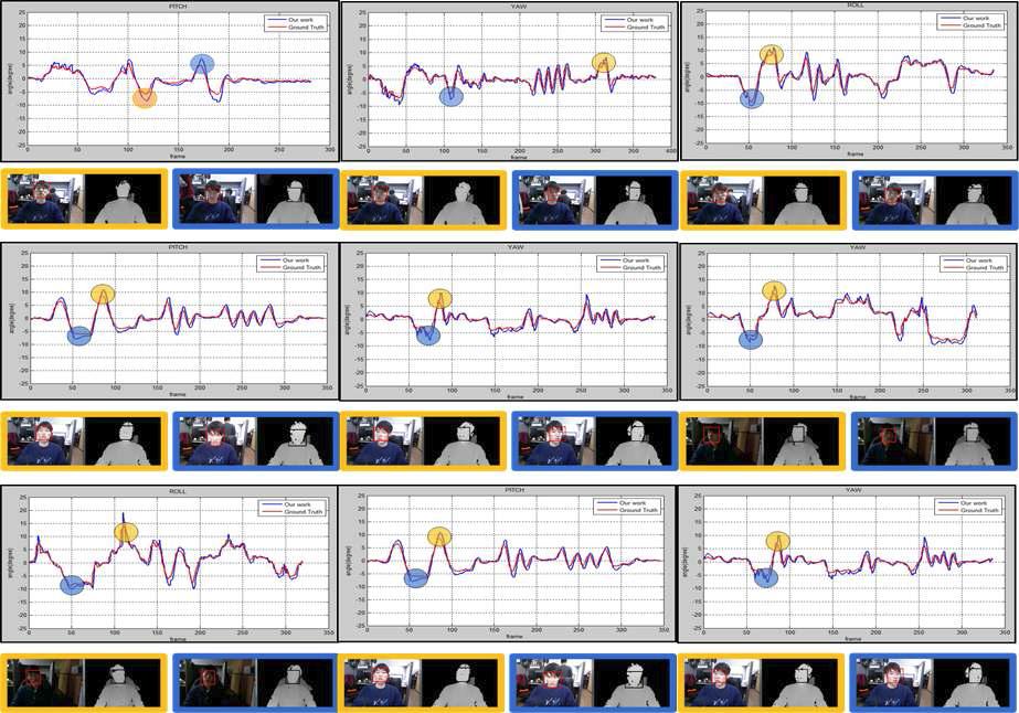 조명의 변화에 따른 휴먼 얼굴 포즈 추정결과