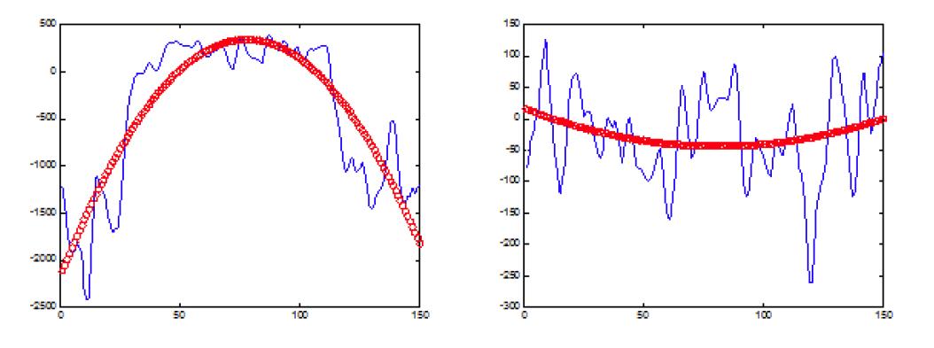 curve fitting 결과