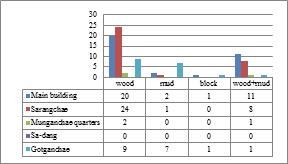 the statistics of members of framework for thatched cottage