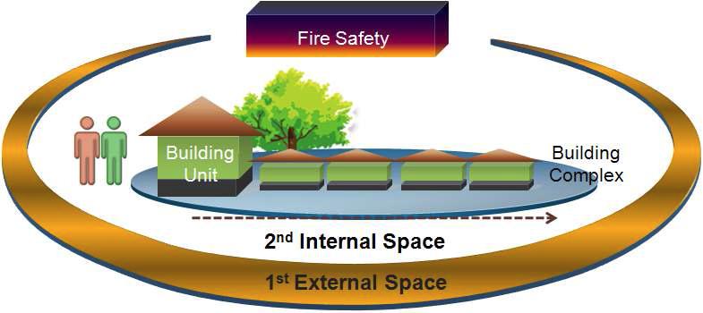 역사마을의 화재위험성을 고려한 방재 화재안전 개념도