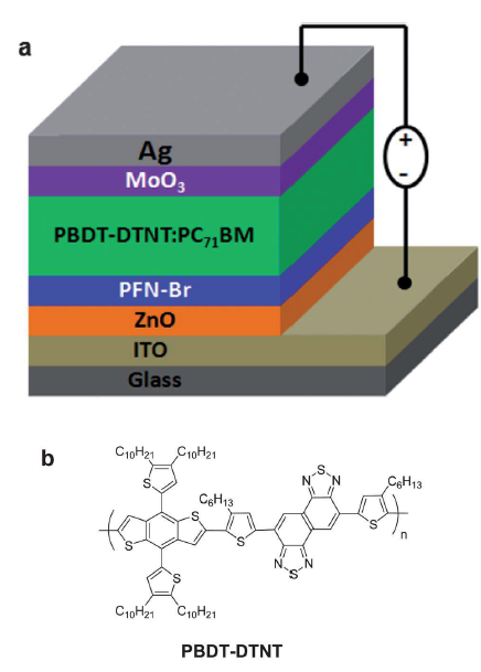 PBDT의 분자구조와 이를 활용한 태양전지