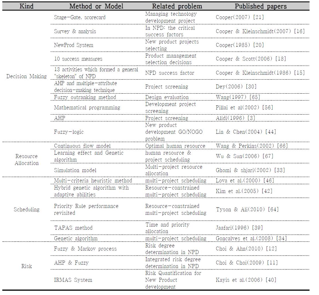 프로젝트 의사결정, 일정계획, 자원배분 및 위험관리에 관련된 기존 연구