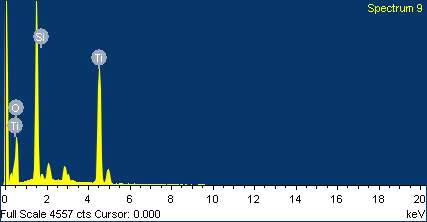 Si를 도핑한 TiO2 powder; EDX 측정 결과