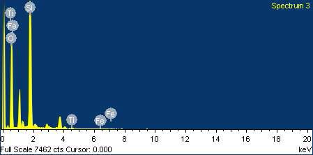 EOS를 이용한 Si/Fe-TiO2/FTO 막 : EDX 분석결과