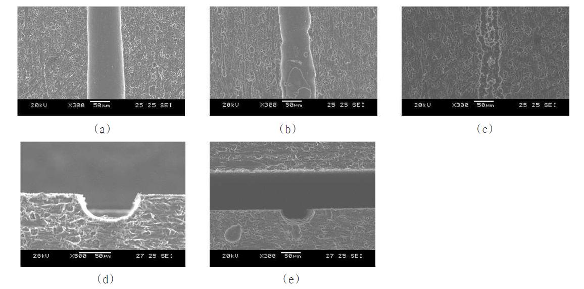 아노다이징 시간에 따른 레이저출력 6W, 주사횟수 5회 조건의 미세 홈 가공결과