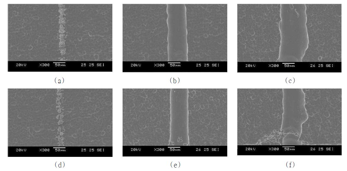 레이저빔 평균출력과 주사 횟수에 따라 가공된 미세 홈의 SEM 사진