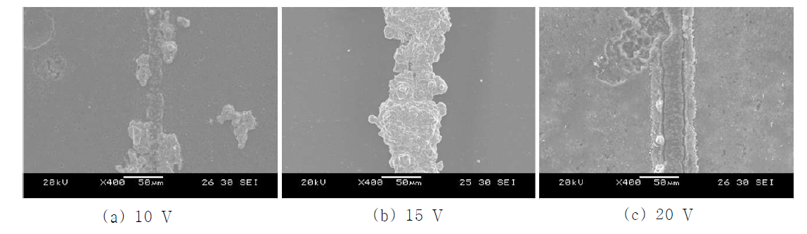 인가전압의 변화에 따른 구리증착 된 모습의 SEM 사진