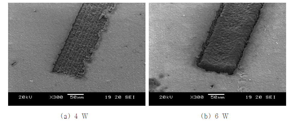 레이저 가공 시 출력에 따른 모재 표면변화의 SEM 사진