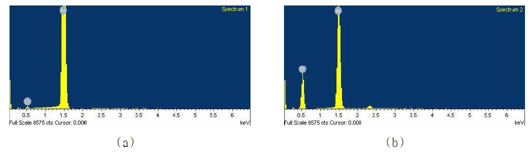 국부화 아노다이징에 의해 산화막이 생성된 알루미늄 표면 EDS 분석