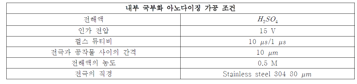 내부 국부화 아노다이징을 수행하기 위해 선정된 국부화 아노다이징 가공 조건