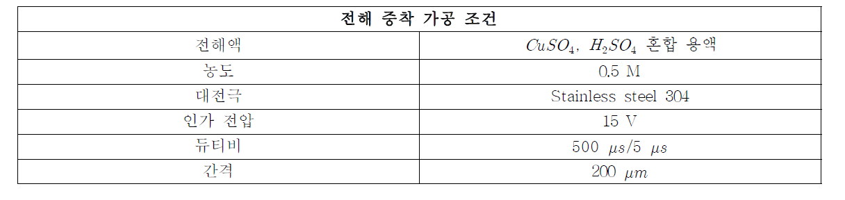 가공 특성 분석을 통하여 선정된 복합 가공을 위한 전해 증착 가공 조건