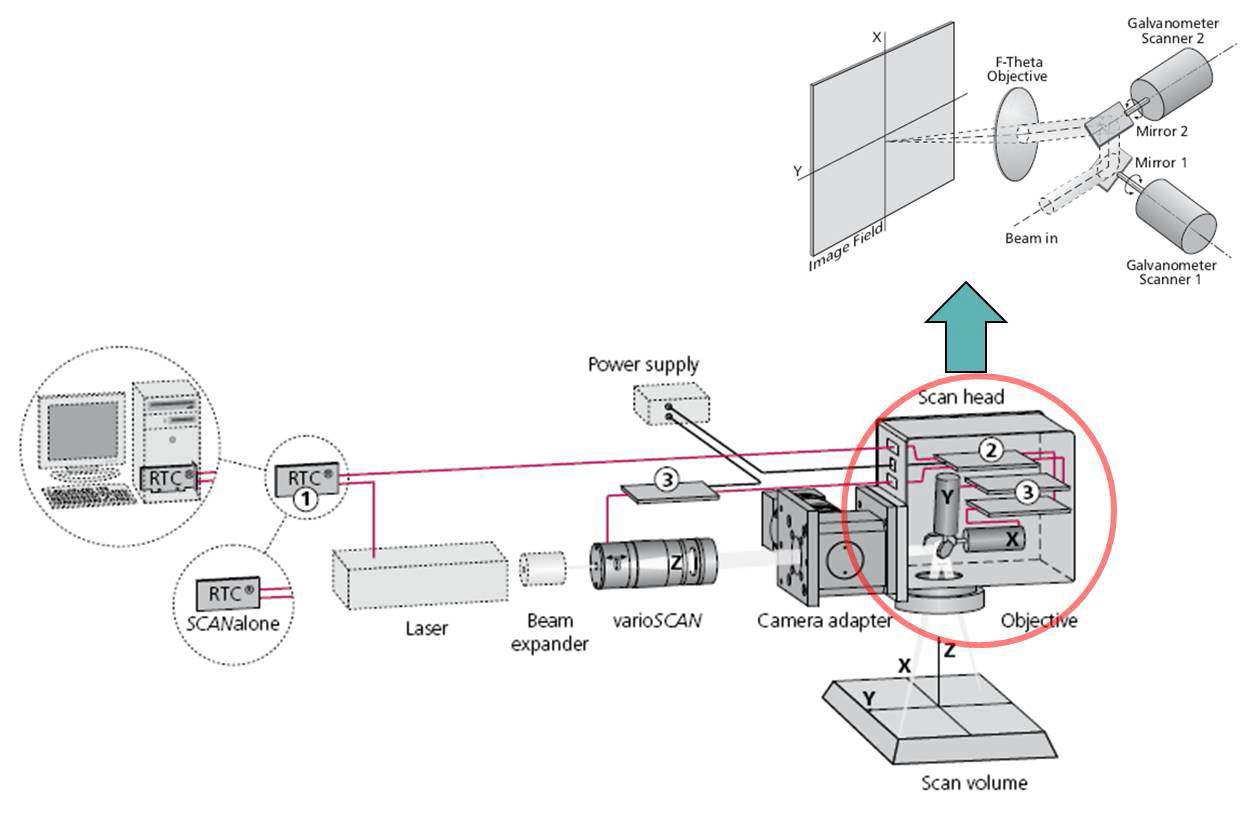 Ytterbium pulsed fiber laser의 시스템 구성도