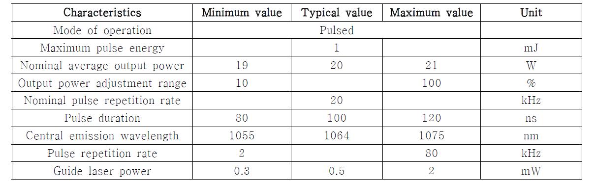 Ytterbium pulsed fiber laser의 주요 사양