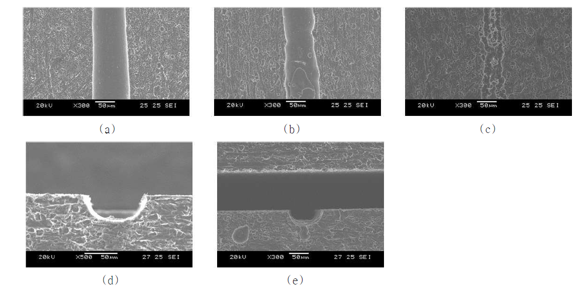 아노다이징 시간에 따른 레이저출력 6W, 주사횟수 5회 조건의 미세 홈 가공결과