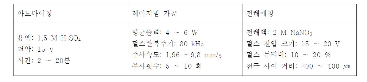 아노다이징-레이저빔 가공-전해에칭 공정을 위한 가공 조건