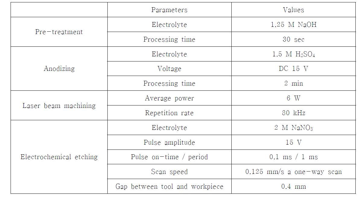 미세 구조물 제작을 위한 가공 조건