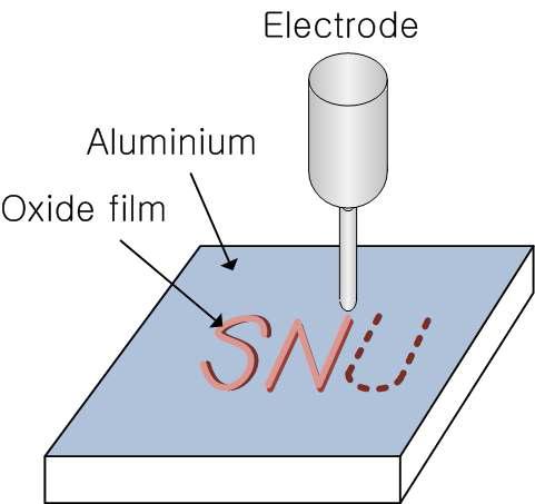 미세 전극을 이용한 국부화 아노다이징의 개념도
