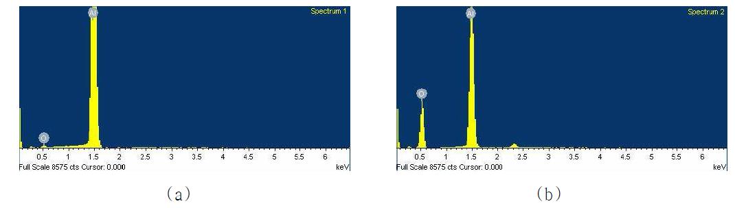국부화 아노다이징에 의해 산화막이 생성된 알루미늄 표면 EDS 분석 (a)_알루미늄 영역 (Spectrum 1), (b) 산화 알루미늄 영역(Spectrum 2)
