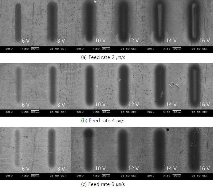 이송속도와 전압에 따른 국부화 아노다이징 산화막의 SEM 사진