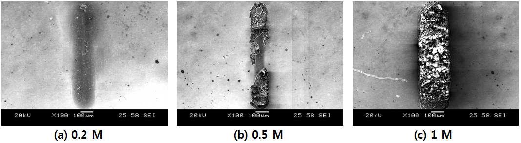 농도별  전해액을 이용한 국소 부위 전해 에칭 결과