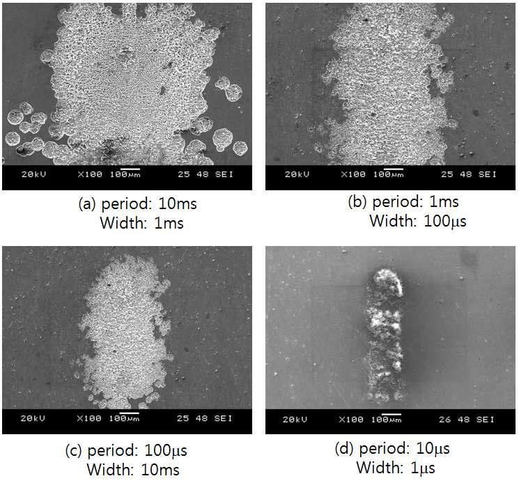 펄스 인가 전압의 듀티비에 따른 0.5 M,    , 15 V 전해에칭 결과 SEM 분석 사진