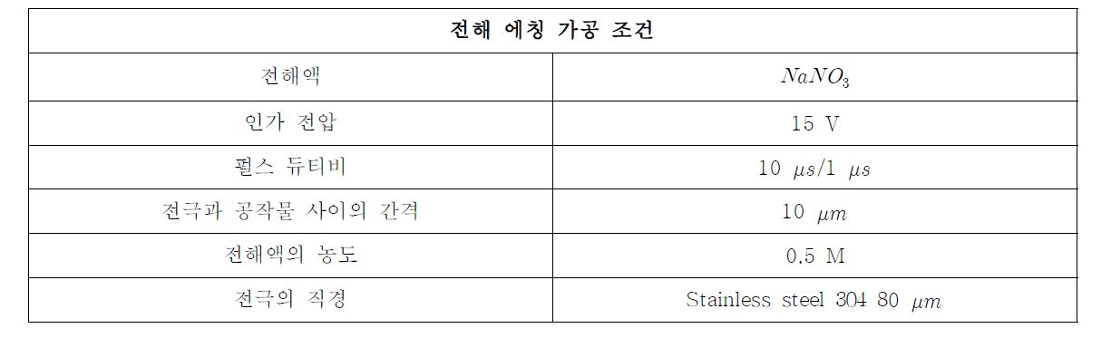 3차년도 연구 전해 에칭 공정 수행시 선정된 가공 조건