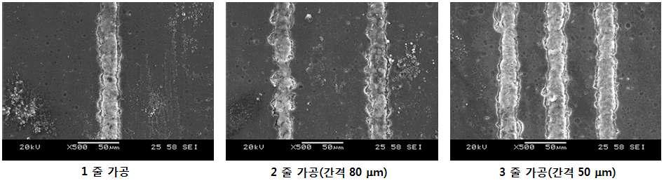 레이저 빔 가공시, 조사 너비 선정을 위한 테스트 SEM 사진