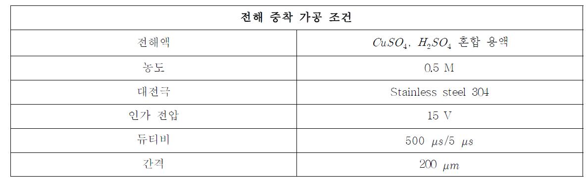 가공 특성 분석을 통하여 선정된 복합 가공을 위한 전해 증착 가공 조건