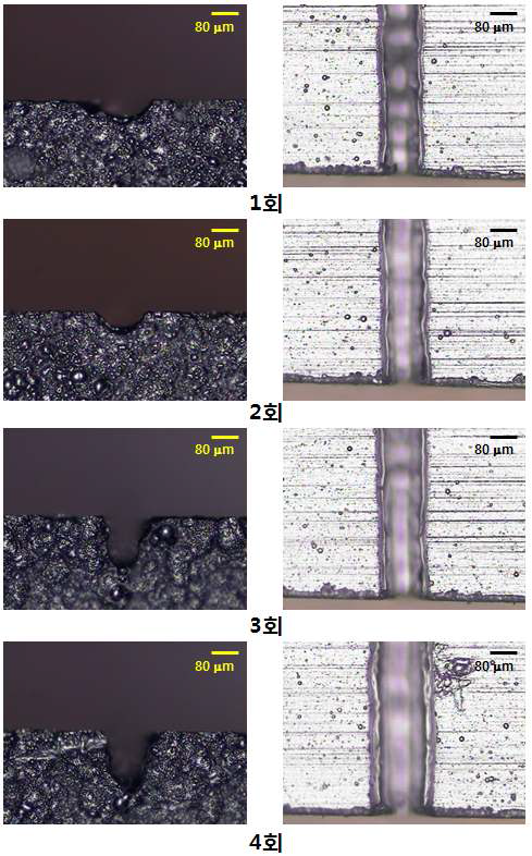 국부화 아노다이징 및 레이저빔 가공의 반복 멀티스텝 공정에 따른 고세장비 미세 홈의 모습