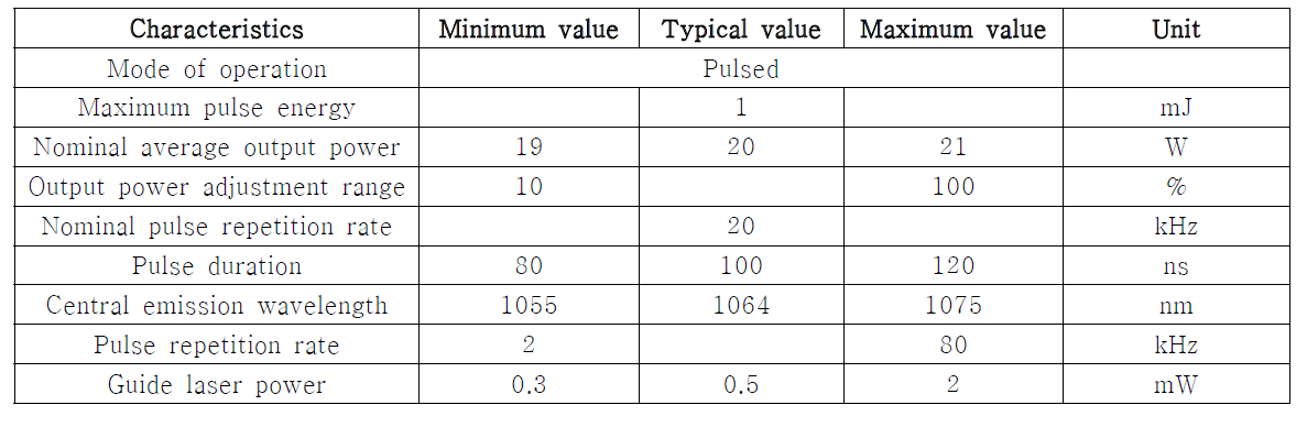 Ytterbium pulsed fiber laser의 주요 사양