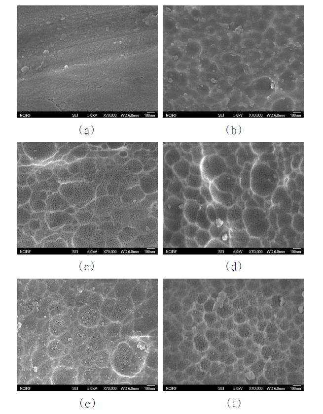 전압 조건에 따른 아노다이징된 알루미늄 표면 FESEM 사진 (a) 알루미늄 (b) NaOH 전처리 후의 알루미늄 (c) DC　전압 (d) 0.35 ms / 5 ms (pulse on-time / period) (e) 700 ns / 10 ㎲ (pulse on-time / period) (f) 70 ns / 1 ㎲ (pulse on-time / period)