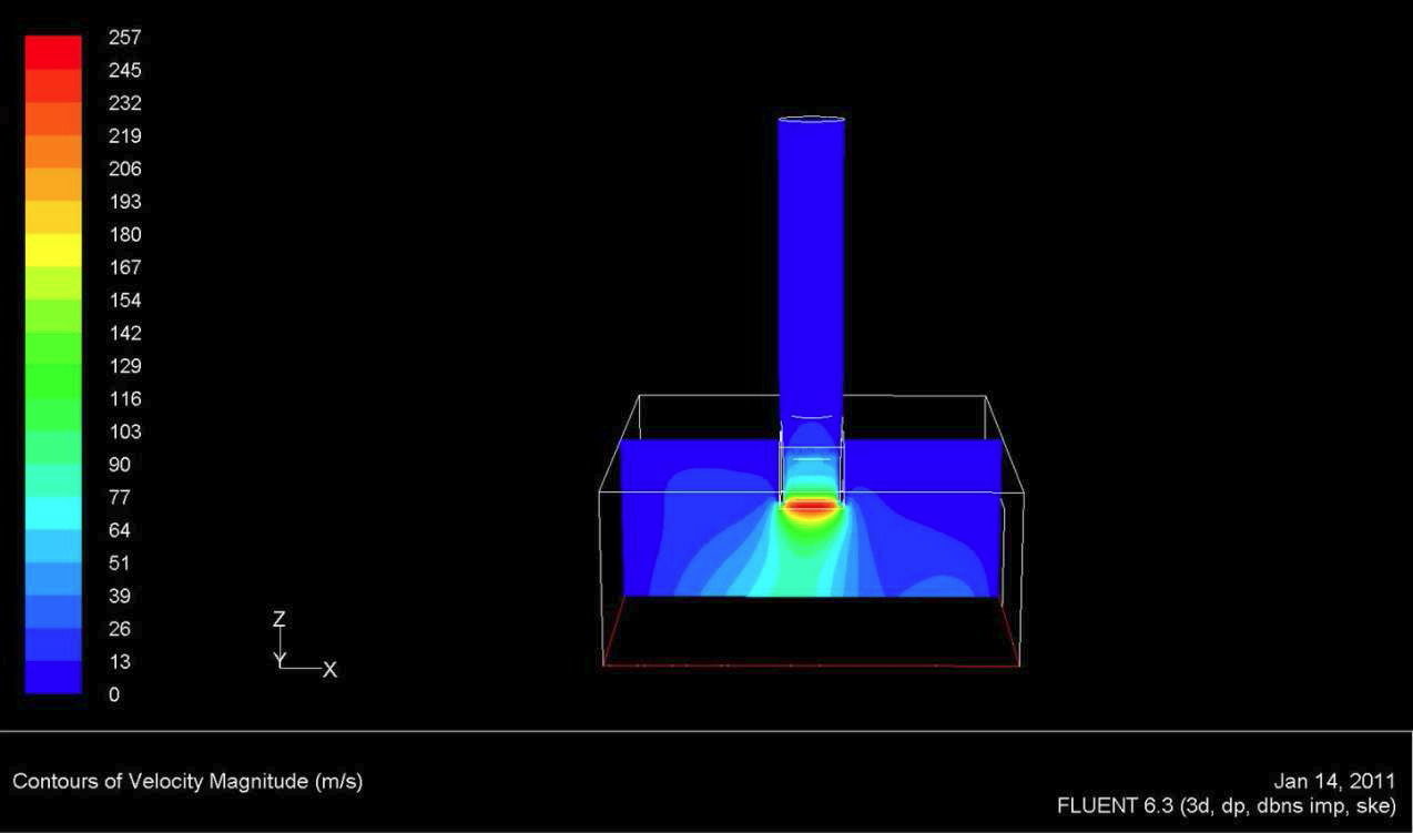 Gas velocity distribution in the nozzle and the coating chamber