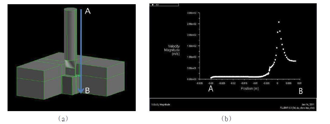 The particle velocity distribution in coating chamber