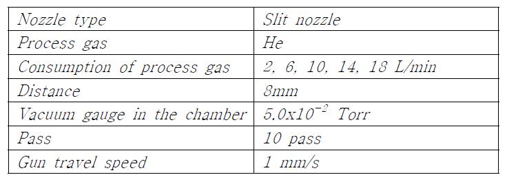 Vacuum kinetic spray coating parameters