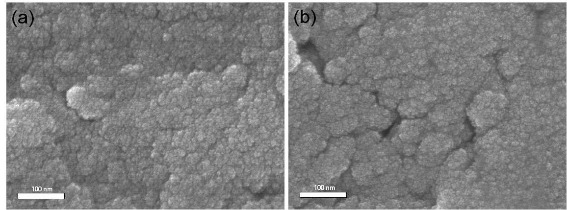 FE-SEM image(top view) with higher magnification : deposition behavior of the coating with using as-received (a) and ball-milled powder (b) at 18 L/min.