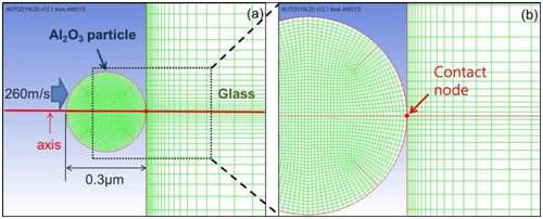 (a) Geometry and mesh design and (b) closer view of the interface between Al2O3 particle and glass substrate of finite element model for computational simulation of particle deposition. Pressure and temperature variations during impact were calculated at the contact node.