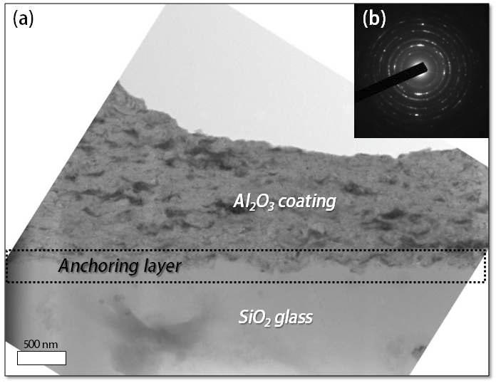 TEM bright field image of FIB sample VKSed Al2O3 coating on glass substrate (a), SAED pattern of the coatings (b).