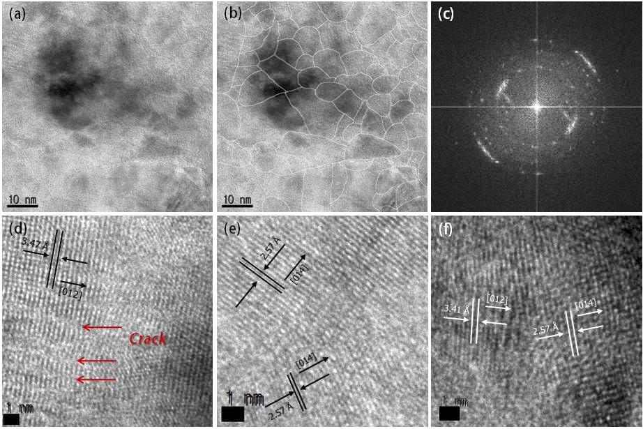 HREM image of Al2O3 coating (a), nano-grain indicated image of (a) (b), FFT pattern of (a) (c), Enlarged HREM images of Al2O3 coating (d), (e) and (f).